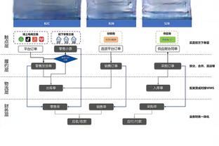 雷竞技赞助截图4